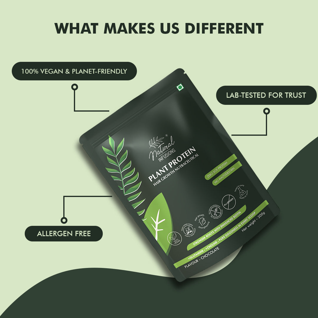 Protein powder difference